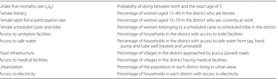 Table 1 Description of variables used in this study