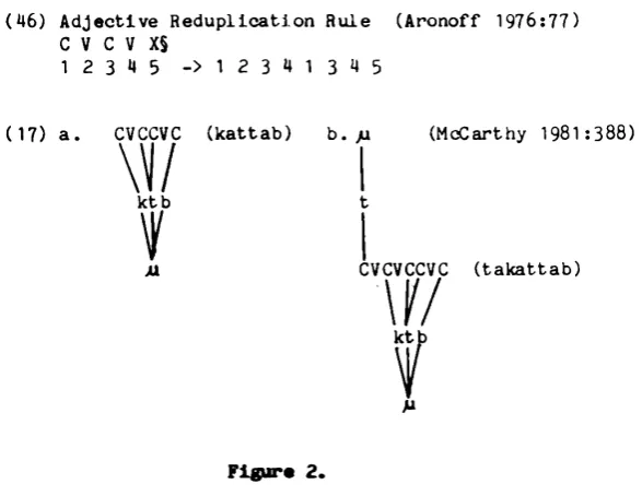 Figure 2.The original motivation behind the development of autosegoental 