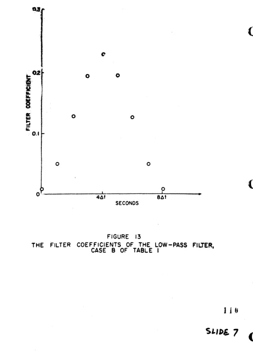 FIGURE 13 FILTER COEFFICIENTS CASE OF THE LOW-PASS FILTER. B OF TABLE I 