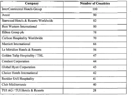 Table 8: The International Coverage of Hotel Companies, 2005