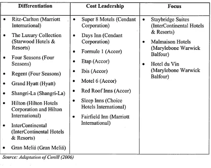 Table 12: Hotel Branding Strategies