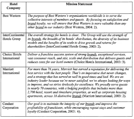 Table 13: Hotel Company Mission Statements, 2003 and 2004