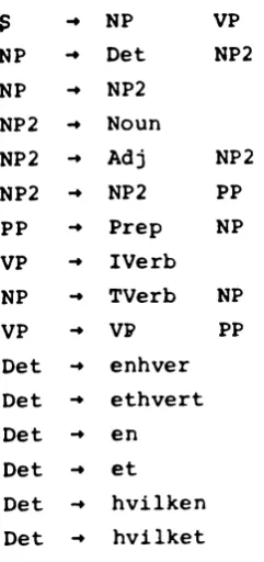 Figure 3-1 3 5 -