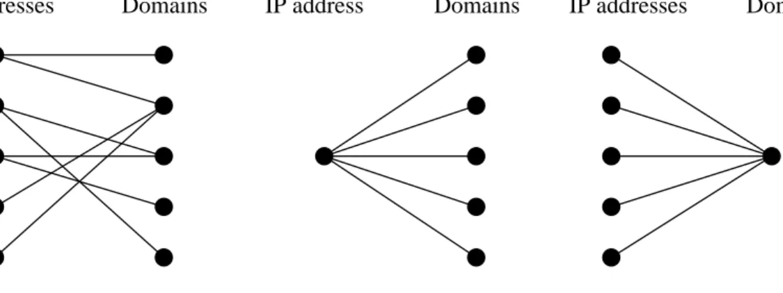Fig. 5. Different component classes.