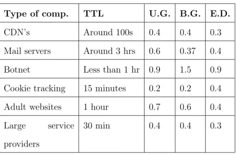Table II. Behavior of the type of component Notation