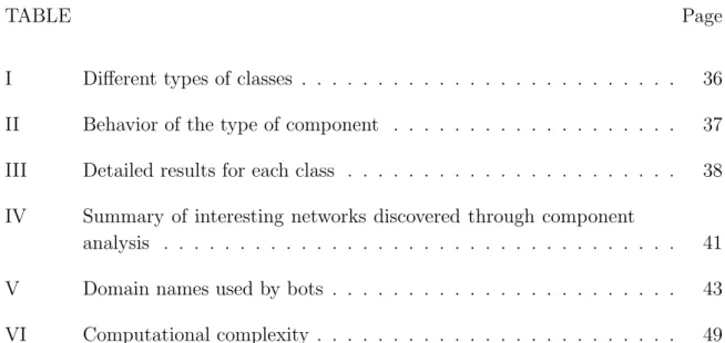 TABLE Page