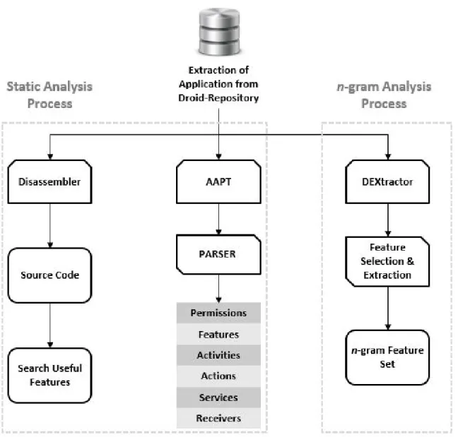 Figure 11: Overview of the static analysis module