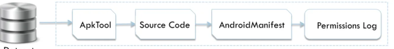 Figure 6: Static analysis module