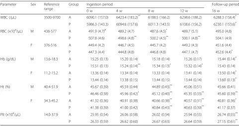 Table 11 Urinalysis