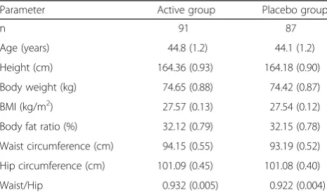 Table 2 Baseline characteristics of the subjects