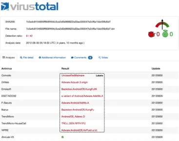 Fig. 1. An Example of VirusTotal Result.