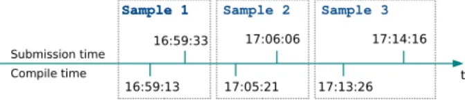 Figure 2: Anti-sandbox check - Timeline