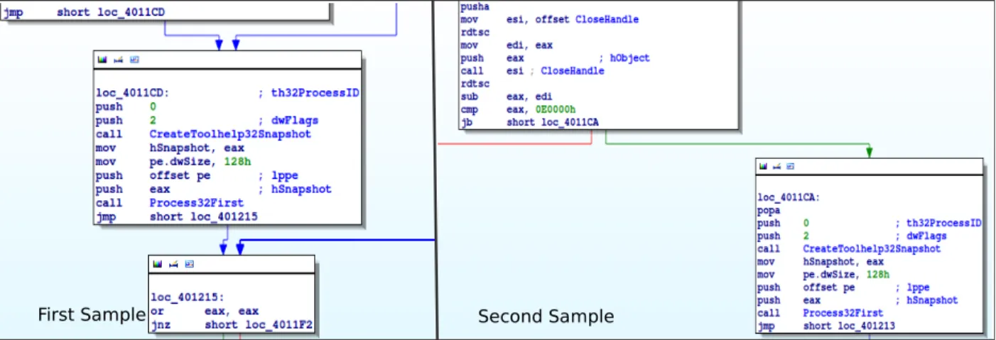 Figure 3: Anti-sandbox check - Start function comparison