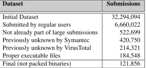 Table 1 summarizes the number of binaries that are fil- fil-tered out after each step