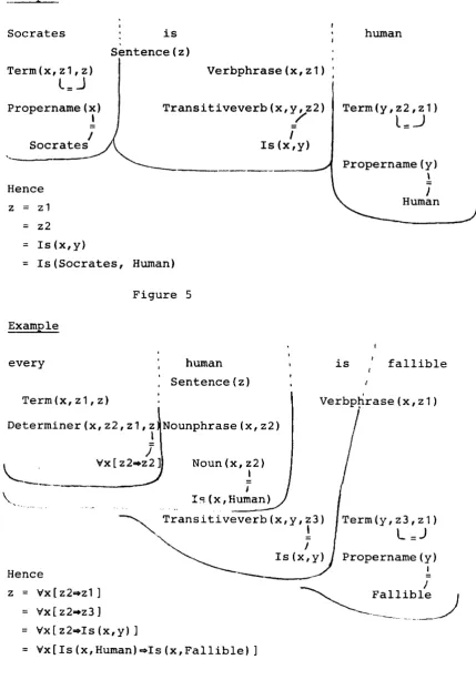 Figure 5Example
