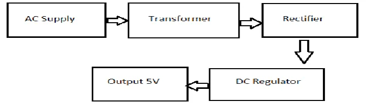 Figure 2.1 below. 