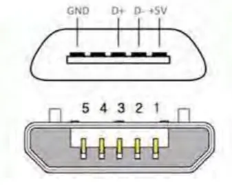 Figure 2.6: Mirco USB wiring pin 