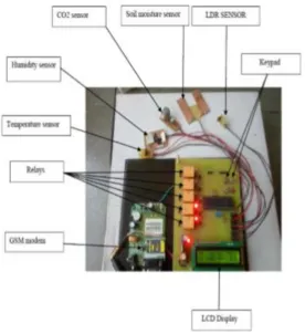 Figure 2. 3: PCB board showing sensor and relay circuit [5] 