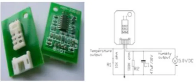 Figure 2.5: Humidity and Temperature sensor HSM 20G[6] 