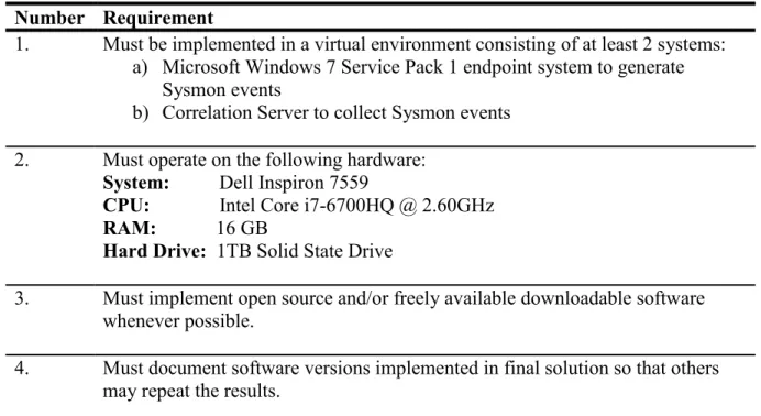 Table 1. Requirements for Instantiation Artifact  Number  Requirement 