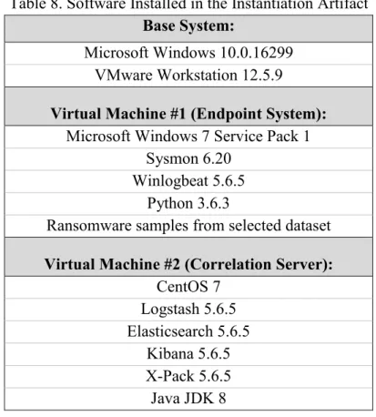 Table 8. Software Installed in the Instantiation Artifact  Base System: 