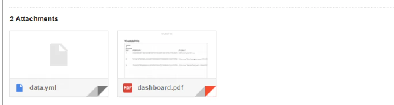 Figure 3. Email Alert for Process Labeled Malicious by VirusTotal (Sample G1) 