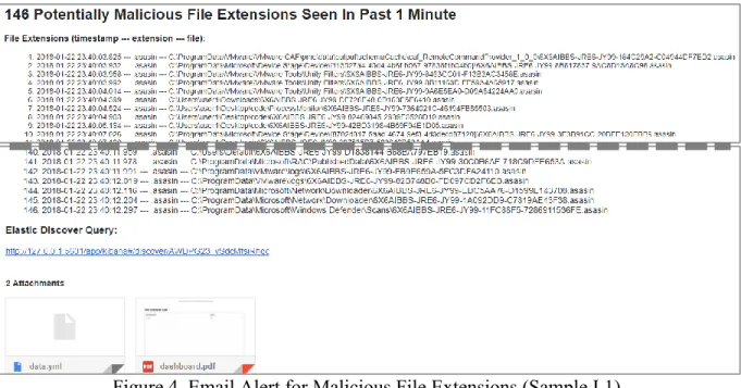 Figure 4. Email Alert for Malicious File Extensions (Sample L1) 