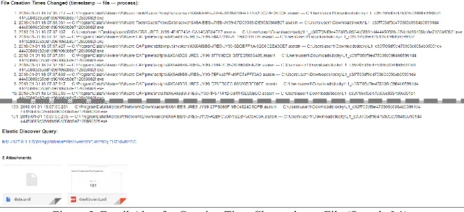 Figure 5. Email Alert for Creation Time Changed on a File (Sample L1) 