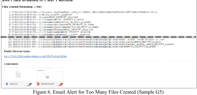 Figure 6. Email Alert for Too Many Files Created (Sample G5) 