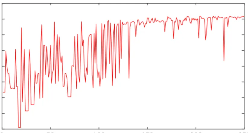 Fig. 4. The processing of fine-tuning the testing accuracies