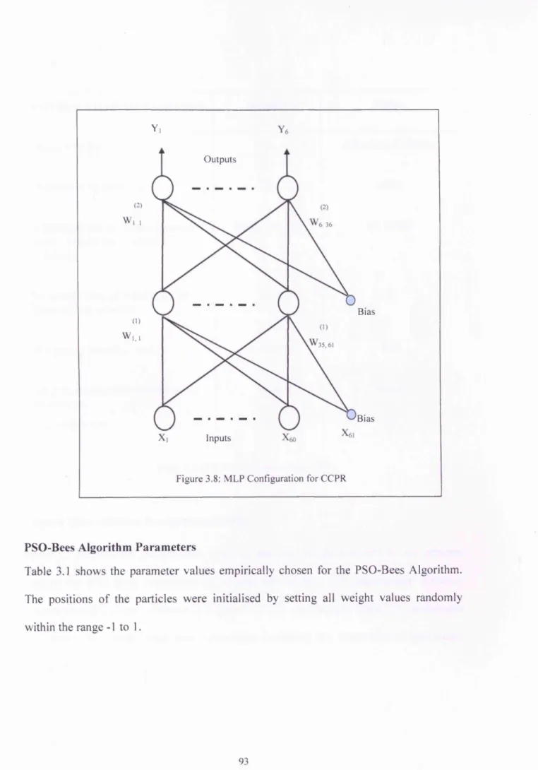Table  3.1  shows  the  parameter  values  empirically  chosen  for  the  PSO-Bees  Algorithm