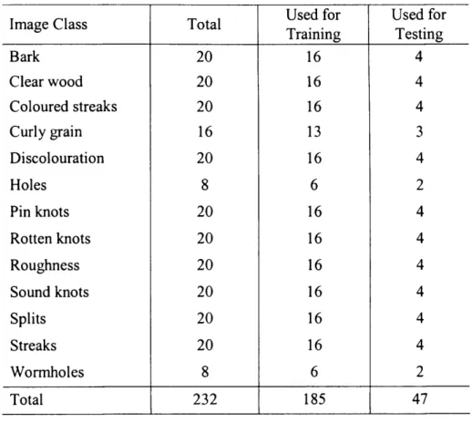 Table  3.7  shows  the  parameter  values  empirically  chosen  for  the  PSO-Bees  Algorithm