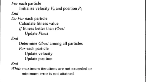 Figure 2.5  shows the pseudo code for the PSO Algorithm in its simplest form.