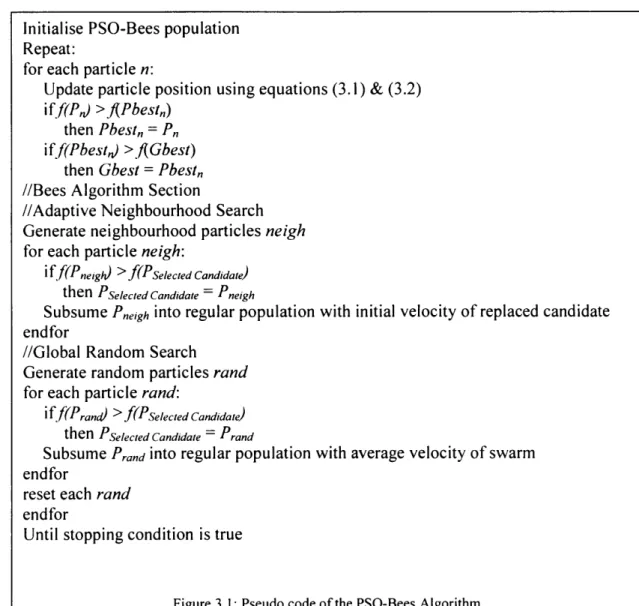 Figure 3.1  presents the pseudo code for the  PSO-Bees Algorithm  in  its simplest form.