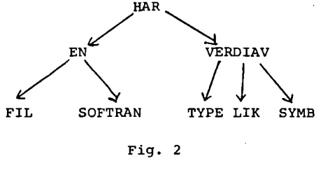Fig. 2som kan presenteres med parentesuttrykket