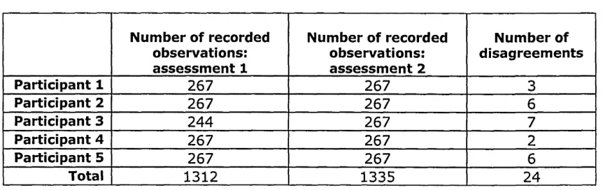 Table 8.3 LowestTime sinceAge at injuryonset a 11st