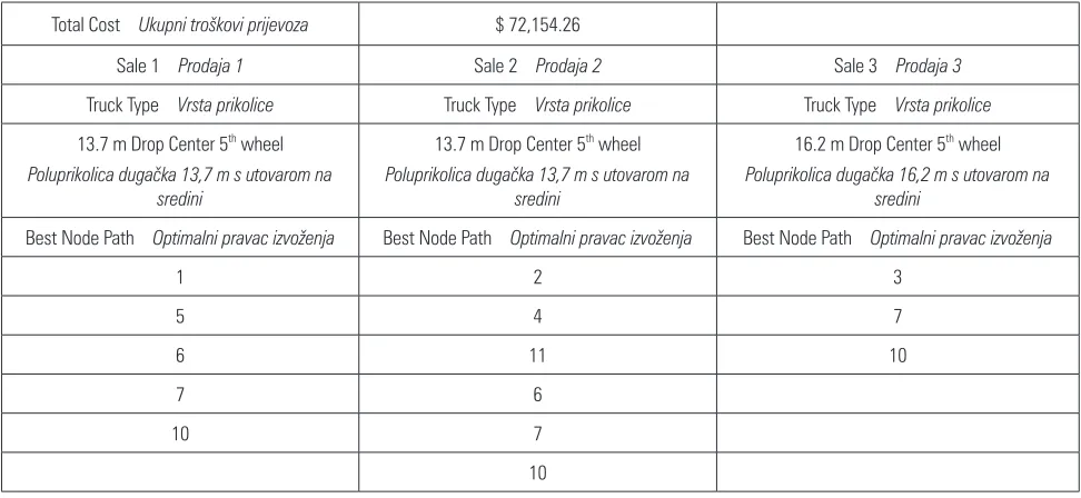 Table 4 The Optimal Path for the Small Network Using Mixed Integer Programming