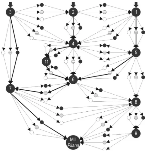 Fig. 6 Mixed Integer Optimal Haul Routes. The bold arrows indicate optimal haul routes