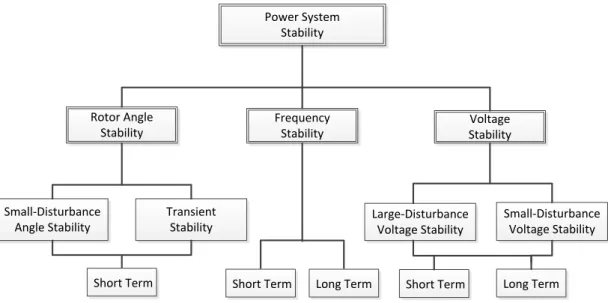Figure  4.4  shows  a  block  diagram  of  the  PSS  controller  which  was  used  for  the  compensation