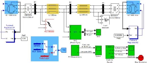 Figure  4.7 shows a single-line diagram of a static VAR compensator. 