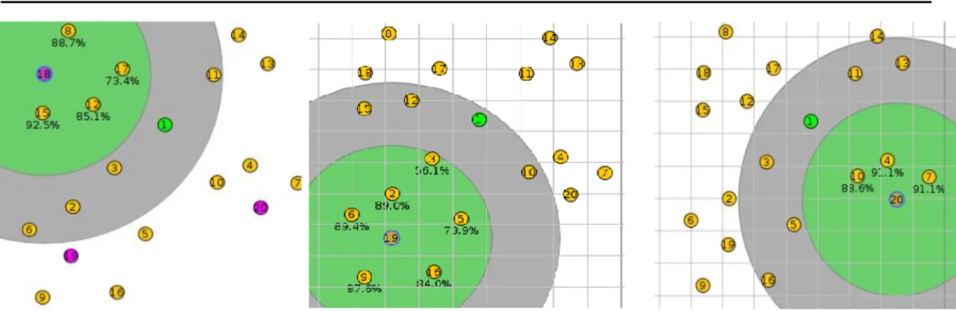 Figure 7. Node 5 attack scenario 