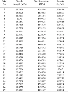 Table 3. Chemical Composition of Natural Resources 