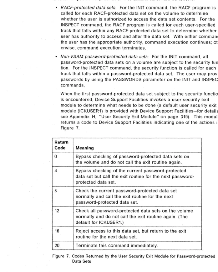 Figure  7.  Codes  Returned  by  the  User Security  Exit  Module for  Password-protected  Data  Sets 