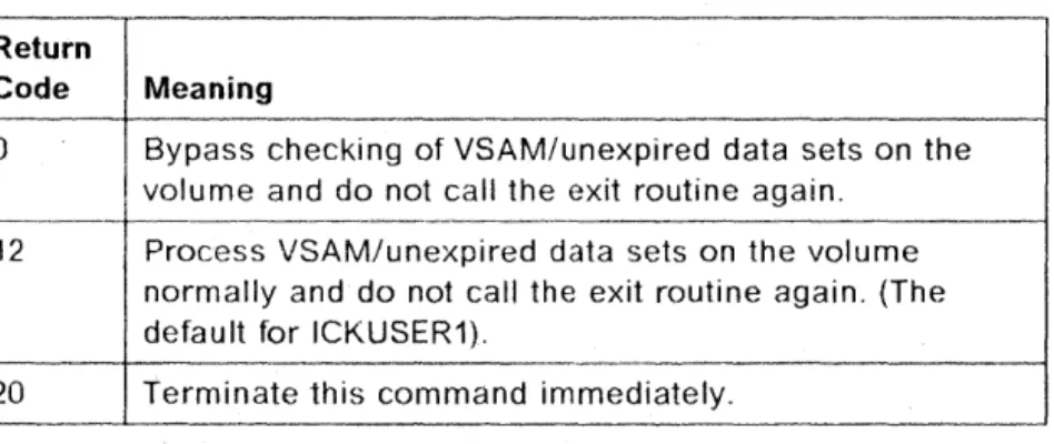Figure  8.  Codes  Returned  by  the  User Security  Exit  Module  for VSAM/Unexpired  Data  Sets 