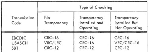 Figure 6. Character Conversion Chart 