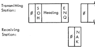 Figure 9. Block Check Character Accumulation-Heading Only 