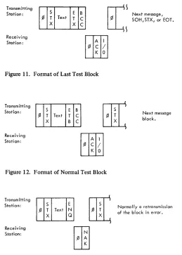 Figure 12. Format of Normal Test Block 