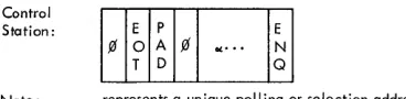 Figure 15. Multipoint Initialization Sequence 