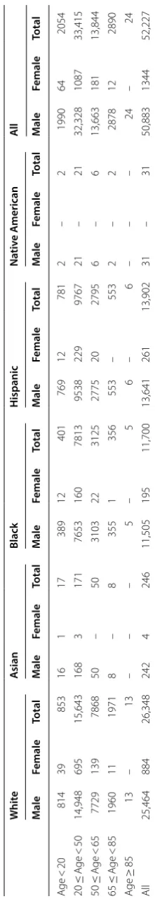 Table 1 Demographic summary of the Texas Sex Offender Registry 2017 used in the study