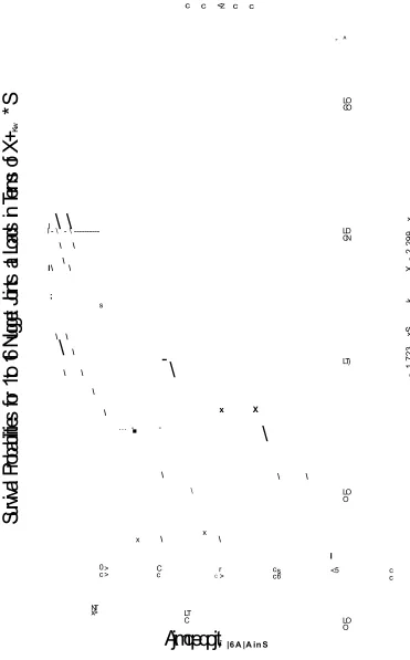 Fig 1.5: Survival probabilities for 1 to 16 nugget joints at loads in terms of X+Kw xs.